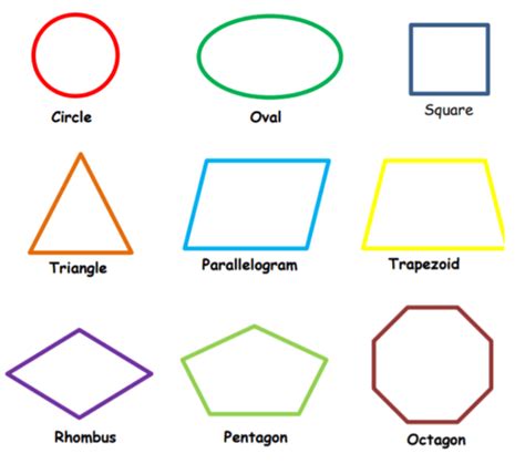 2 dimensional shapes.
